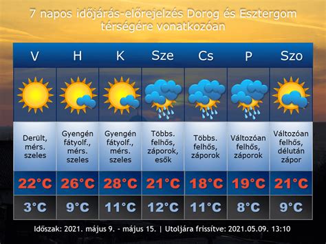 idojaras bekescsaba|Időjárás Békéscsaba – 7 napos időjárás előrejelzés 